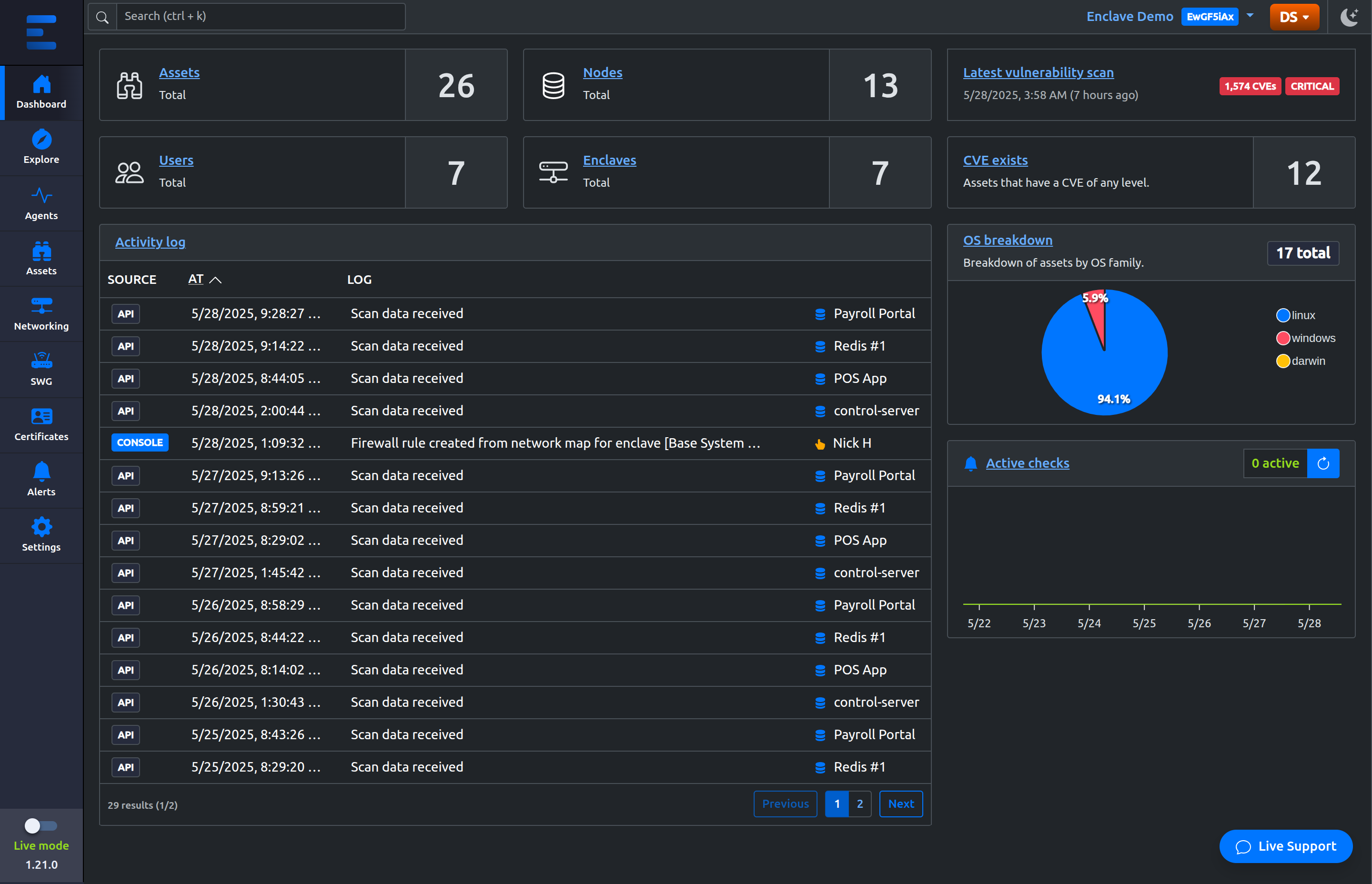 EMC dashboard