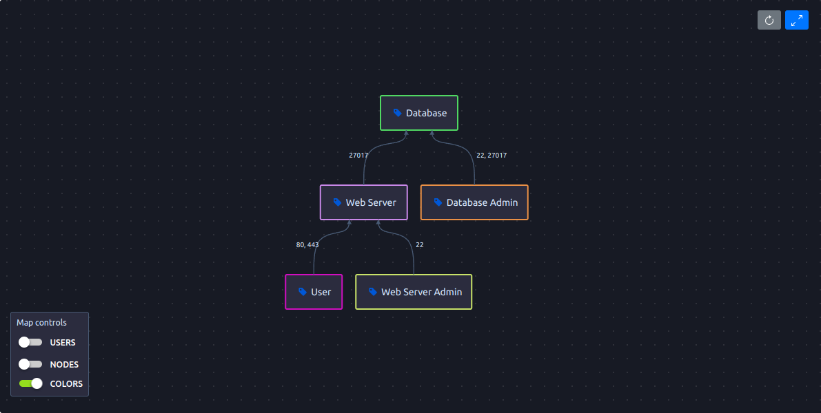 simple network map